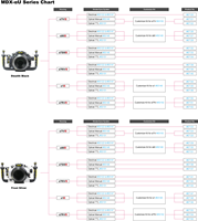 Sea&Sea_MDX_chart