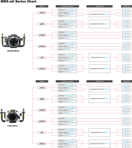 Sea&Sea_MDX_chart