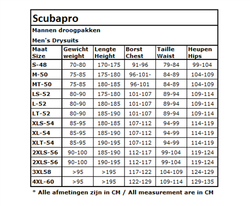 Maattabel Scubapro Droogpak man