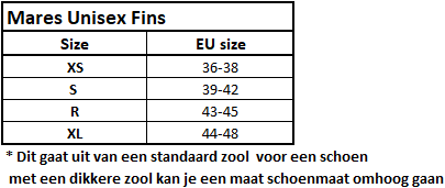 Mares_maattabel_ Openhiel_vinnen