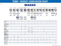 TUSA-COMPARISON-MASKs
