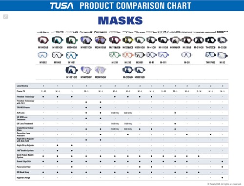 TUSA-COMPARISON-MASKs