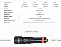 Orcatorch_D710_specs