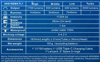 Orcatorch_DC710_specs