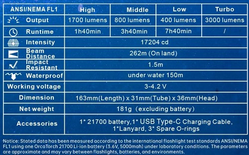 Orcatorch_DC710_specs