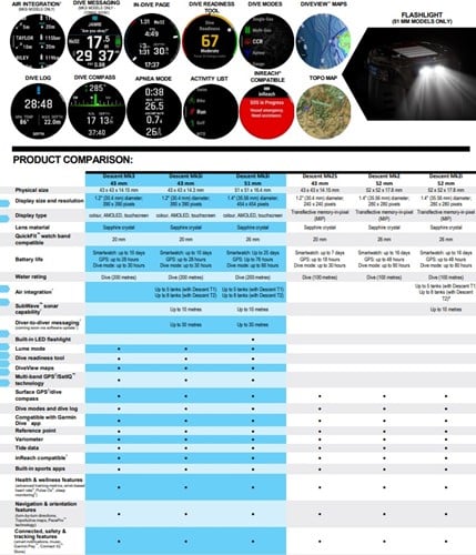 Garmin Descent MK3i 43 DLC Titanium Black Siliconen band Duikcomputer bij sublub