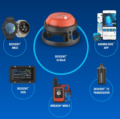 Garmin_Descent_Boei_S1