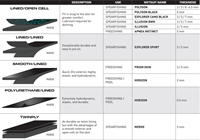 Mares_neopreen_soorten