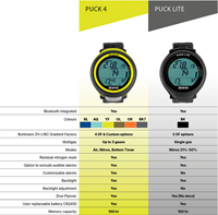 Mares_Puck4_Lite_Duikcomputer