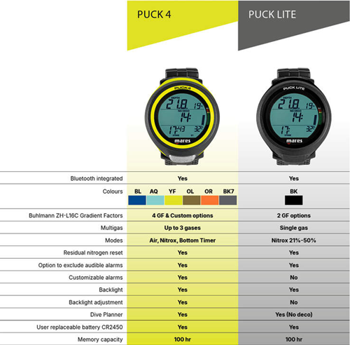 Mares_Puck4_Lite_Duikcomputer