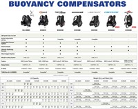 Tusa_comparison-bcd
