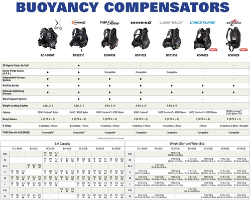 Tusa_comparison-bcd