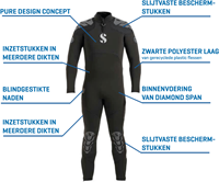 Scubapro Everflex Yulex 3/2mm Duikpak-3